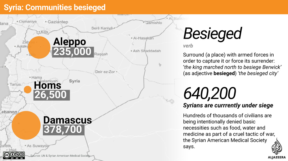 Credit to: Al Jazeera