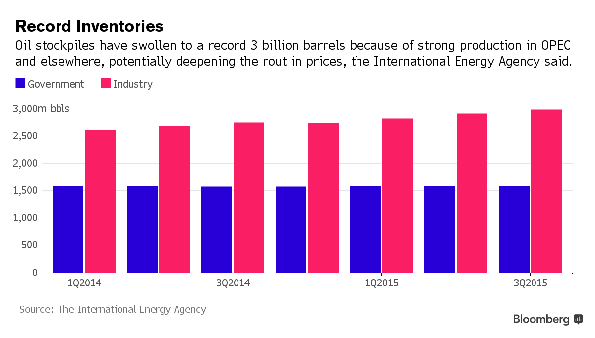 Record Inventories