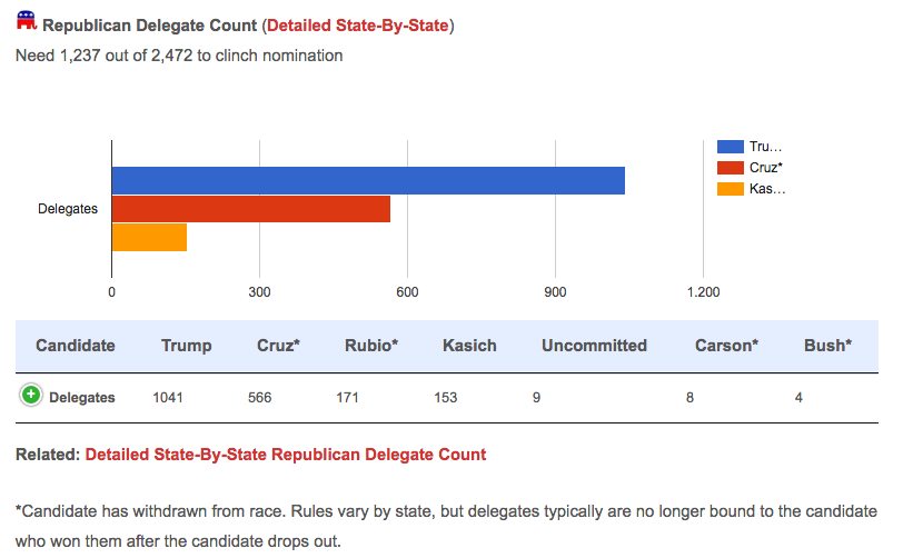 Copyright © 2016. 2016 Election Central