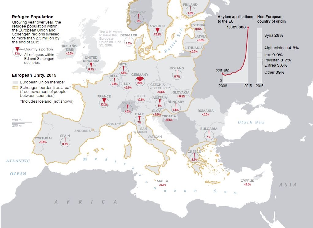 Quote dei profughi presenti nei territori europei - credits: National Geographic
