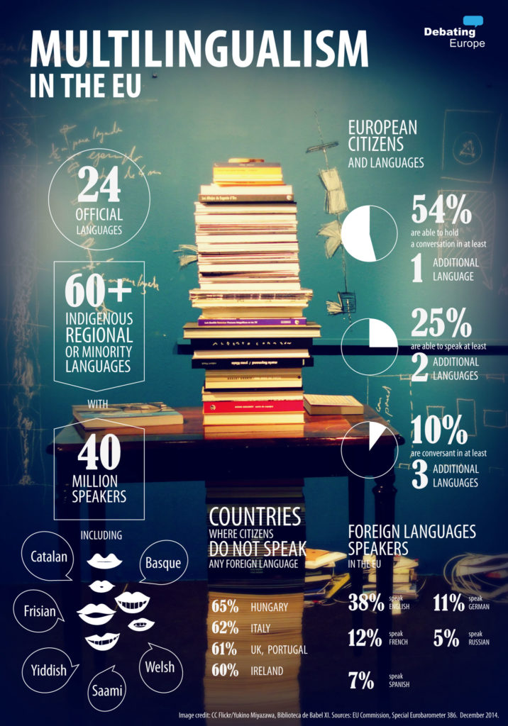 05-multilingualism