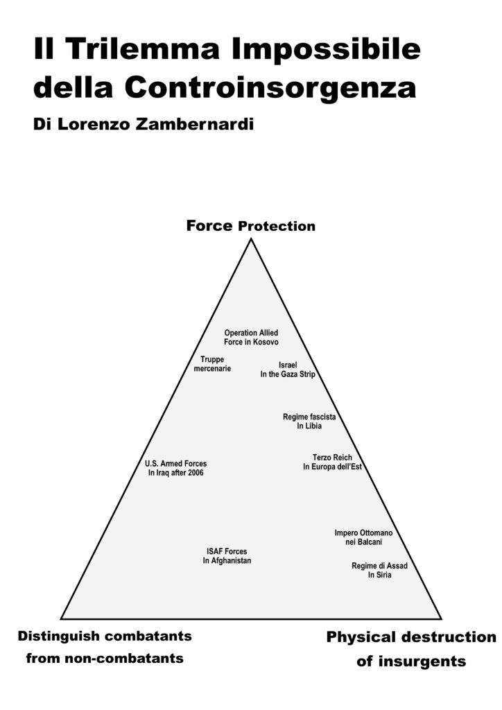 trilemma impossibile della controinsurrezione