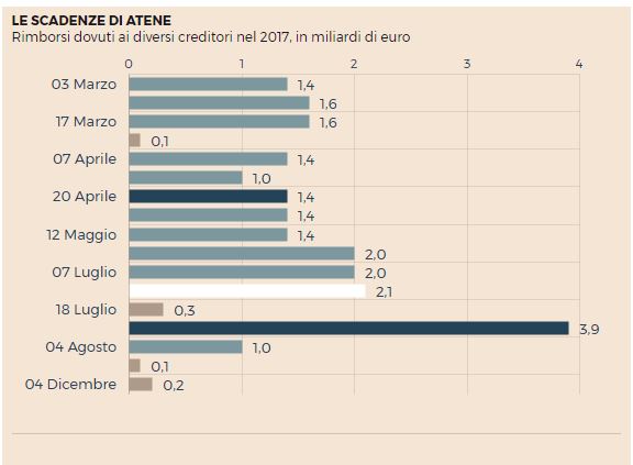 grecia problemi