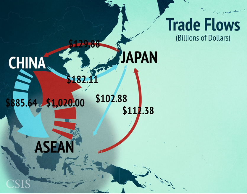 Gli scambi economici dell'area del sud-est asiatico