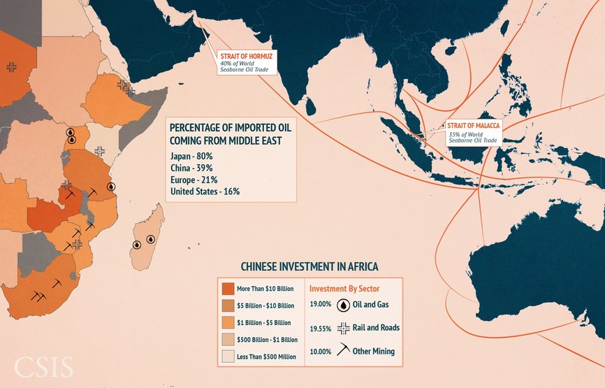 Principali rotte del petrolio nell'area e investimenti cinesi in Africa