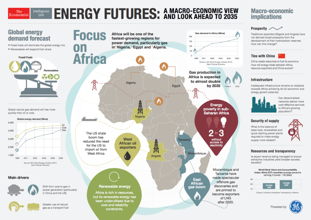 Le prospettive di fame energetica dell'Africa - dati: Industry Briefing / The Economist