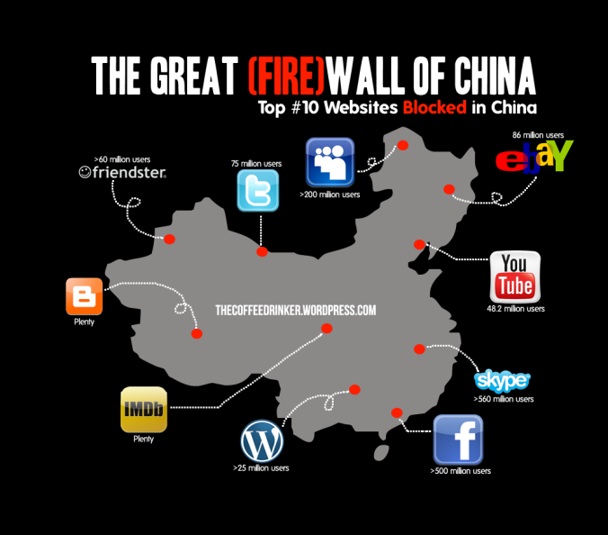 Alcuni dei più importanti siti internet non utilizzabili in Cina - credits: webonchina.com