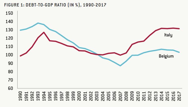 euro ha indebolito economia italiana