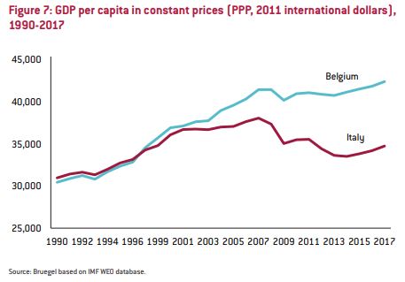 euro ha indebolito economia italiana 3