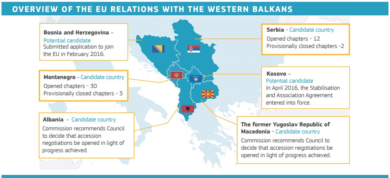 La situazione nei Balcani occidentali / © European Commission